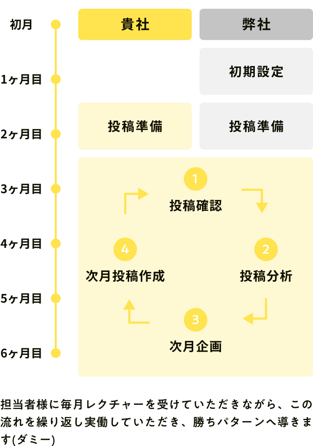 導入後のスケジュール詳細（上部）